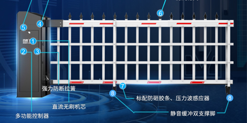 雙面硬核丨大器非凡丨百思德BSDOOR6系雙機箱道閘門6DZMS新上市！